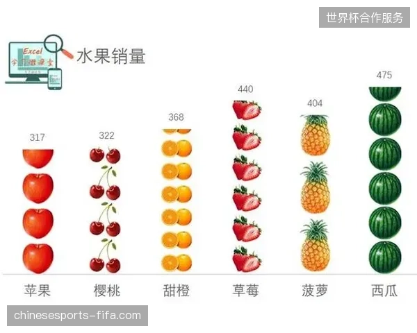 中国职业足球联赛数据可视化覆盖度达85%，现场决策响应时间缩短至秒级